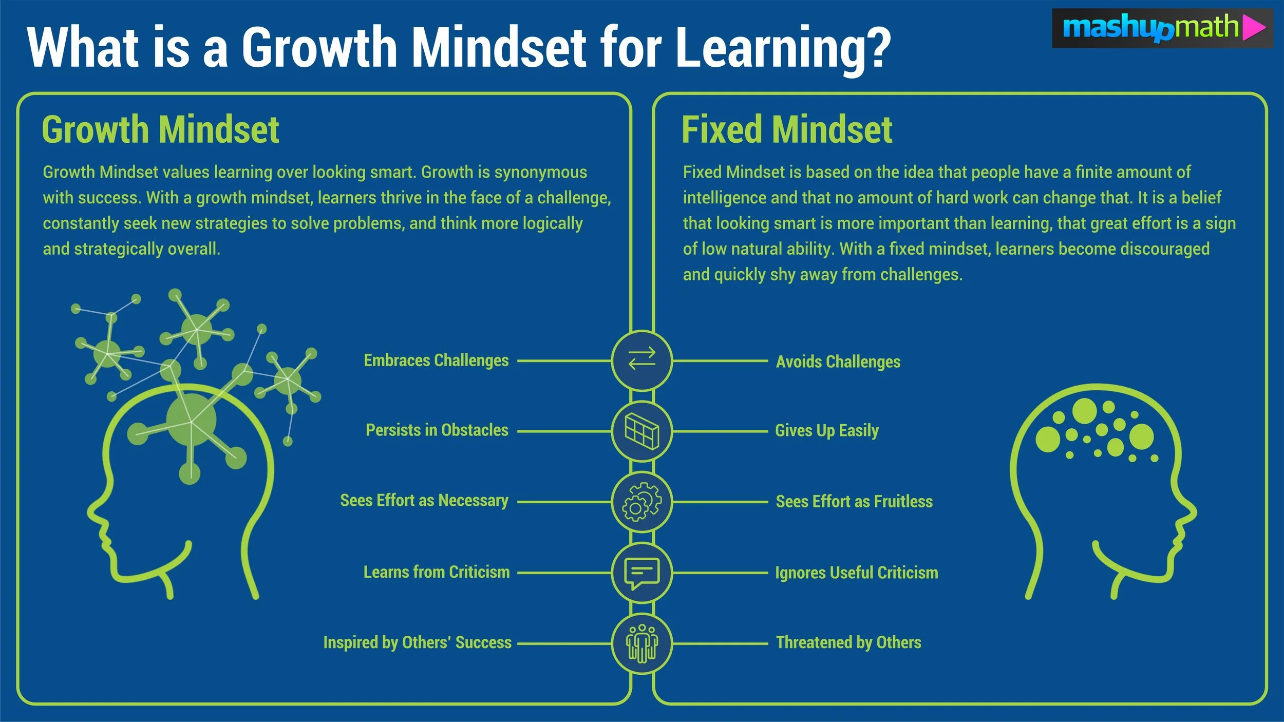 Define Growth Mindset and Discover How It Drives Achievement and Progress