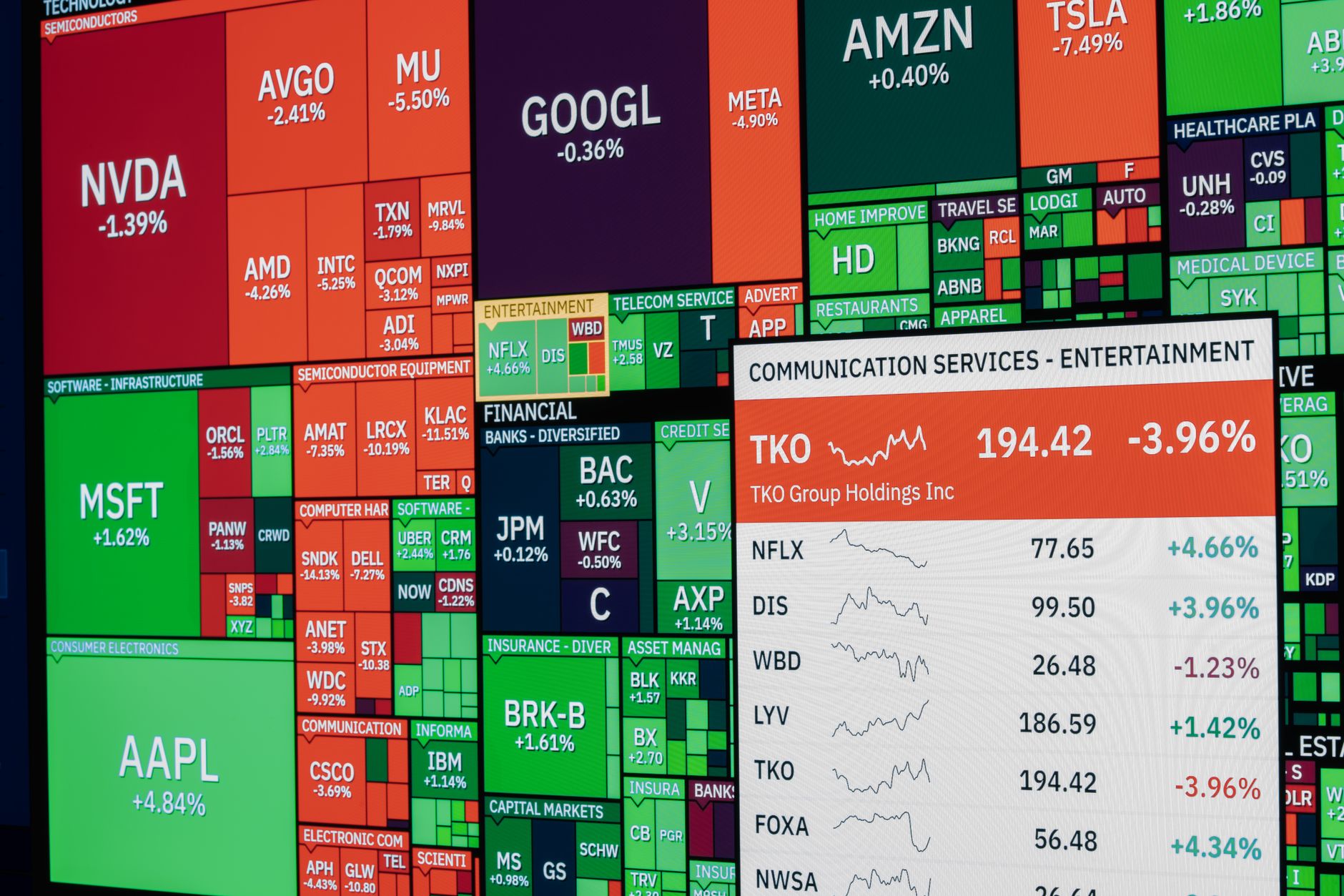 Stock Market Today: Best Signs for a Quick Recovery